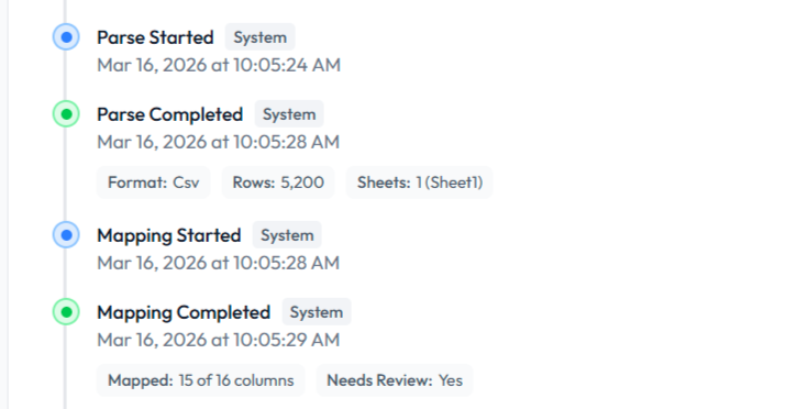 Slipflow audit log - file processing history with timestamps and rule results