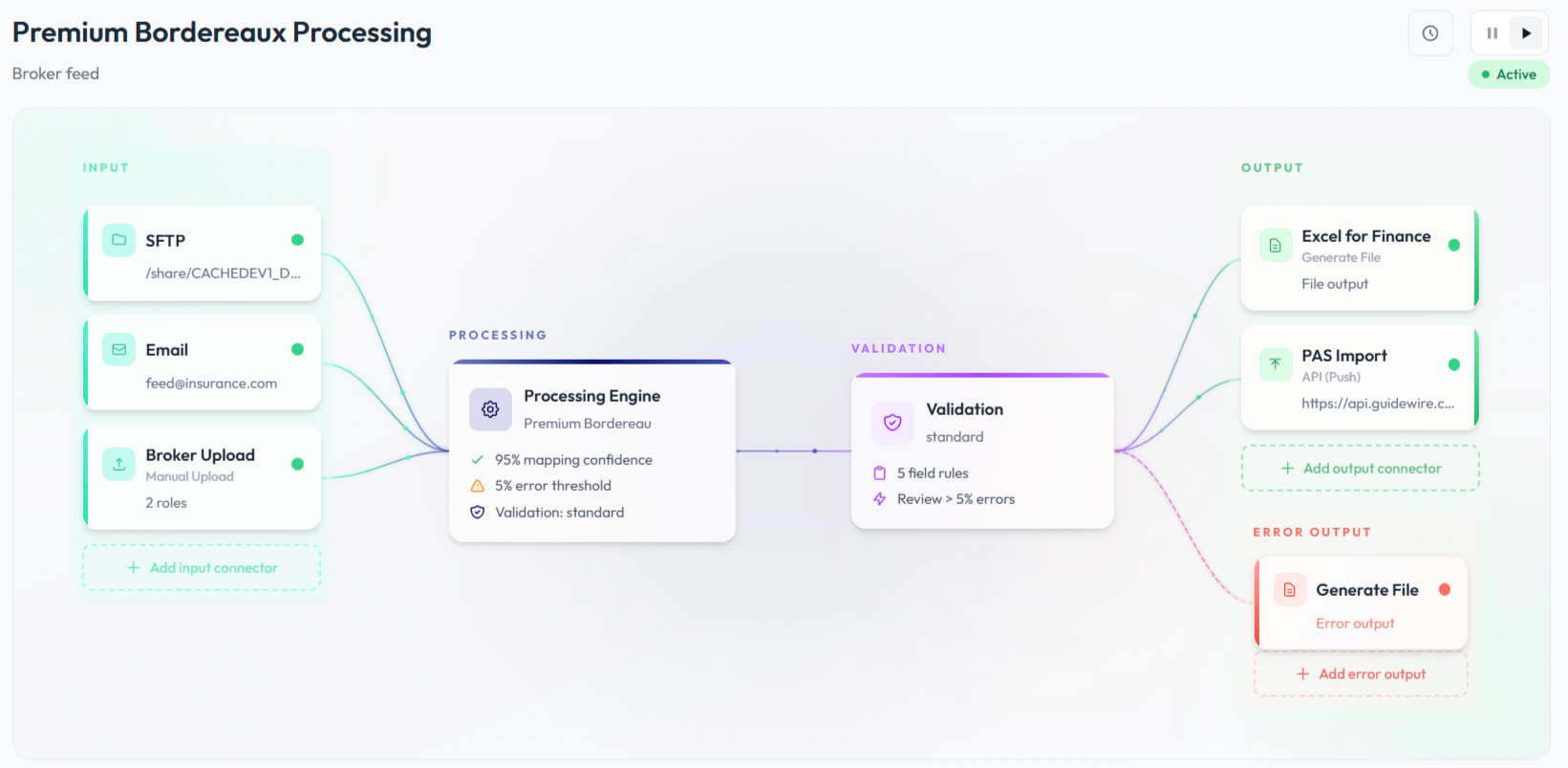 Slipflow workflow - data validation pipeline showing ingest, map, validate, review and deliver stages